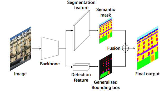 Demo image